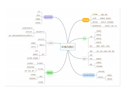 最新教科版五年级科学下册《环境与我们复习》精品教学课件