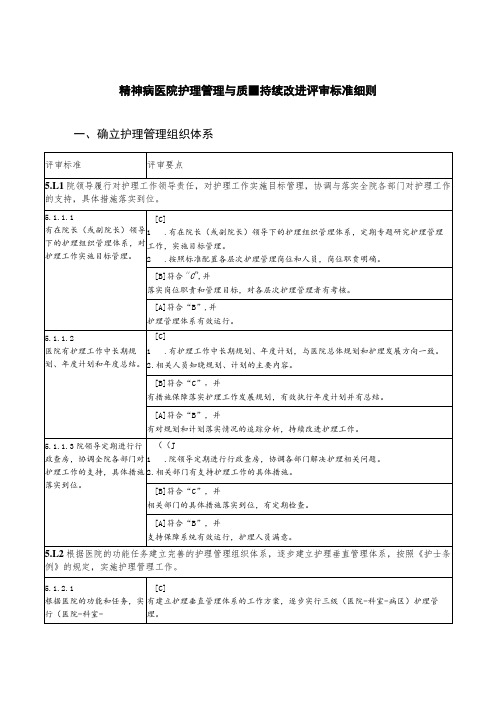 精神病医院护理管理与质量持续改进评审标准细则