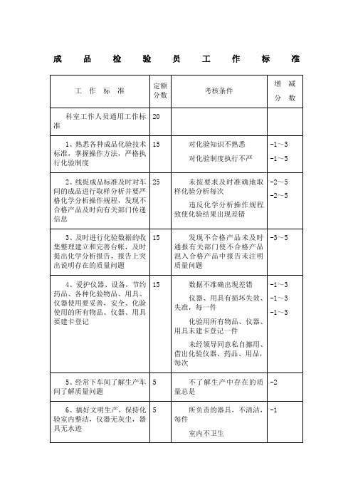 成品检验员工作标准