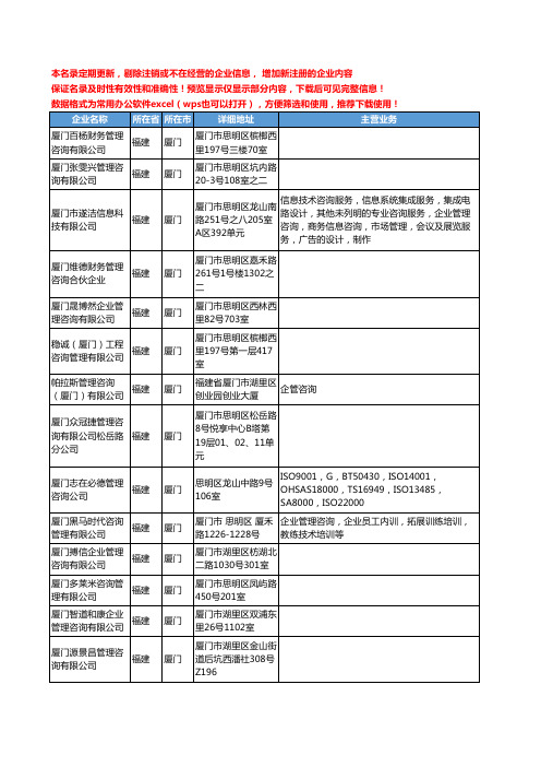 新版福建省厦门咨询管理工商企业公司商家名录名单联系方式大全2304家