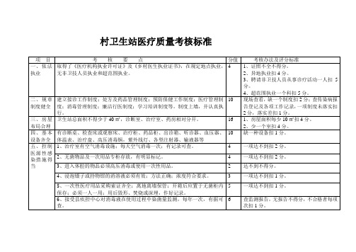 村卫生站医疗质量考核标准