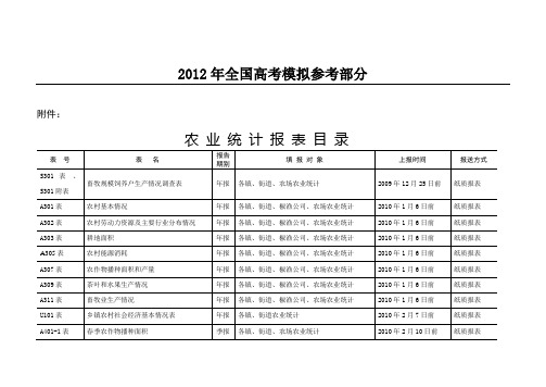 国家政策对农业统计报表目录表号表名