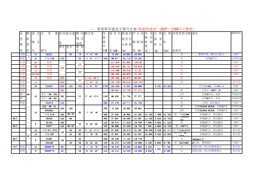 道岔主要几何尺寸表