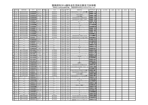 2014年顶岗支教实习名单(西和)(1)