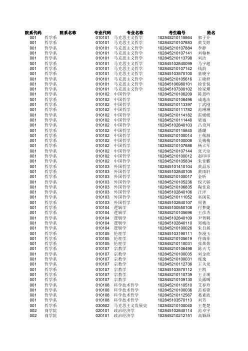 南京大学2015年硕士录取名单