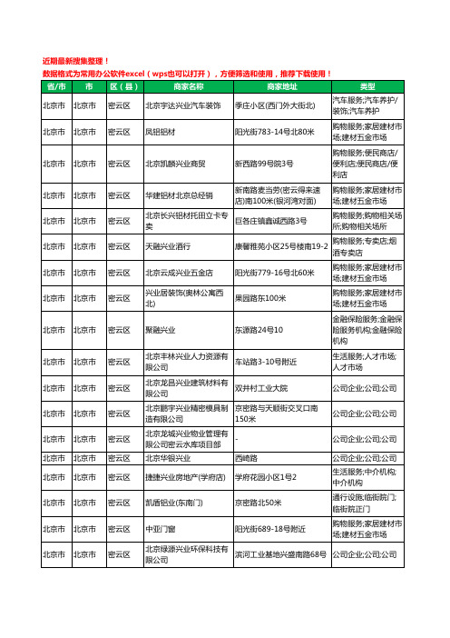 2020新版北京市北京市密云区铝材行业工商企业公司商家名录名单黄页联系方式大全33家