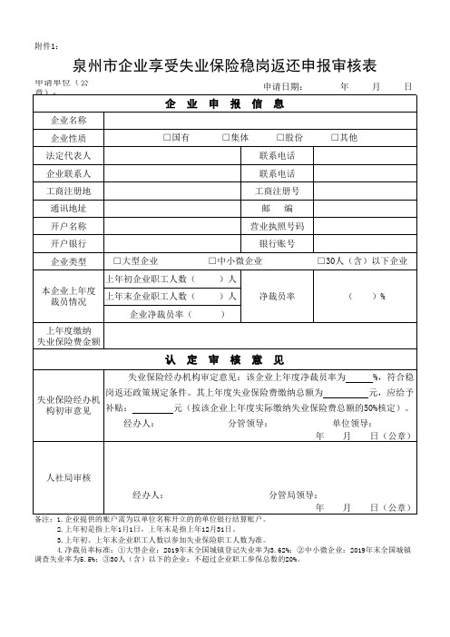 泉州市企业享受失业保险稳岗返还申报审核表(石狮市)