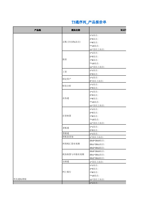 2011年用友畅捷通产品报价