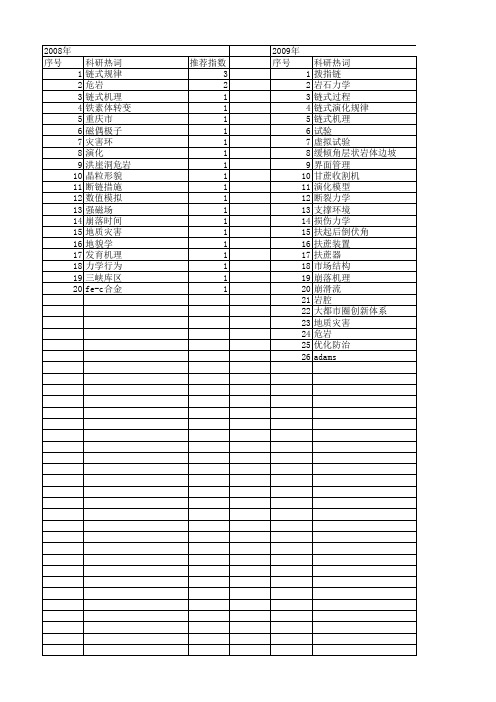 【国家自然科学基金】_链式规律_基金支持热词逐年推荐_【万方软件创新助手】_20140802