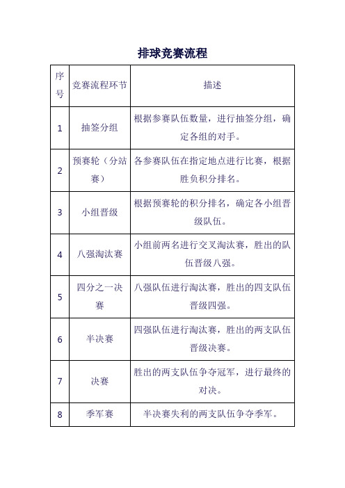 排球竞赛流程