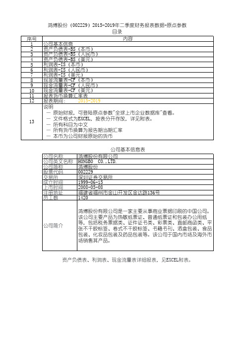 鸿博股份(002229)2015-2019年二季度财务报表数据-原点参数