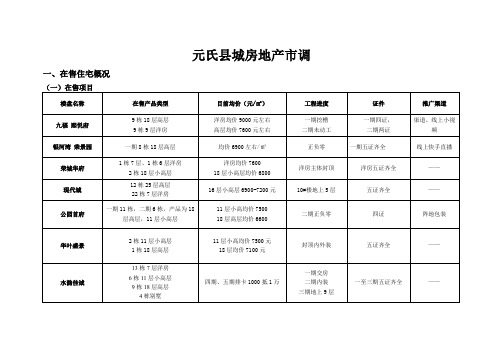 20年8月元氏调研总结