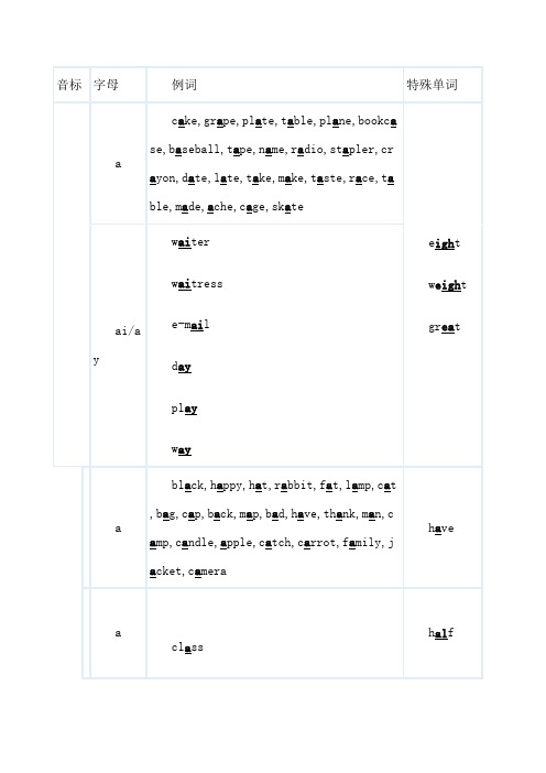 牛津中小学英语网小学英语音标