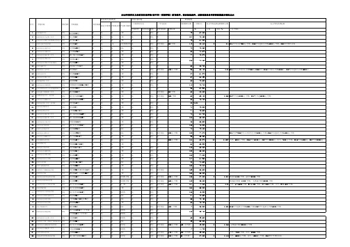 2018年闵行区义务教育阶段学校(初中和一贯制学校)教育教学、校舍 ...