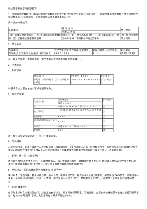 继续医学教育学分授予标准