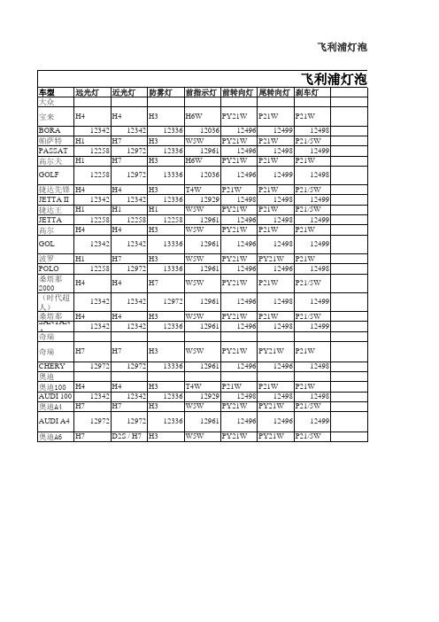 2014汽车灯泡使用对照表-超赞