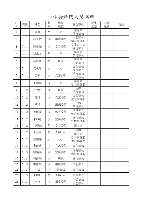 学生会竞选人员名单(初选)