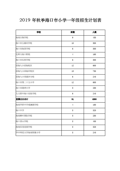 2019年秋季海口市小学一年级招生计划表