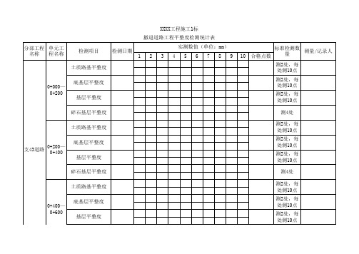 道路平整度检测统计表