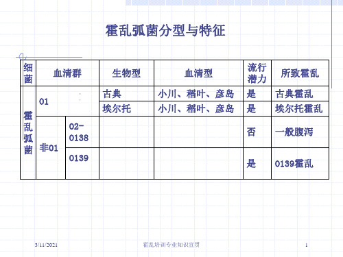 霍乱培训专业知识宣贯培训课件