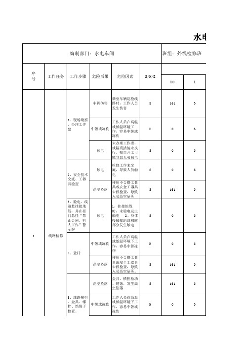 外线检修班危险源辨识与风险评估