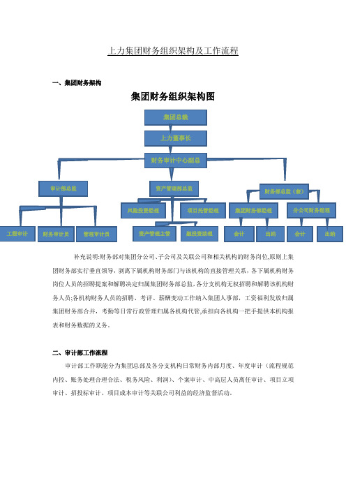 集团财务架构及工作流程