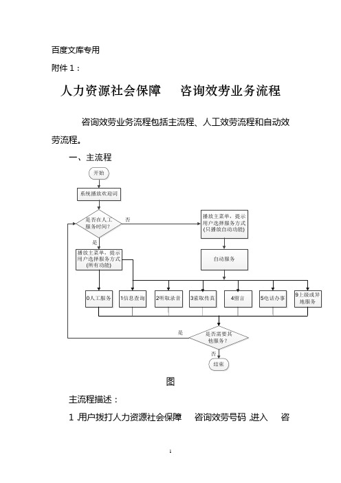 人力资源社会保障电话咨询服务业务流程