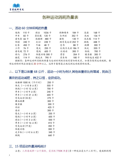 各种运动消耗热量表