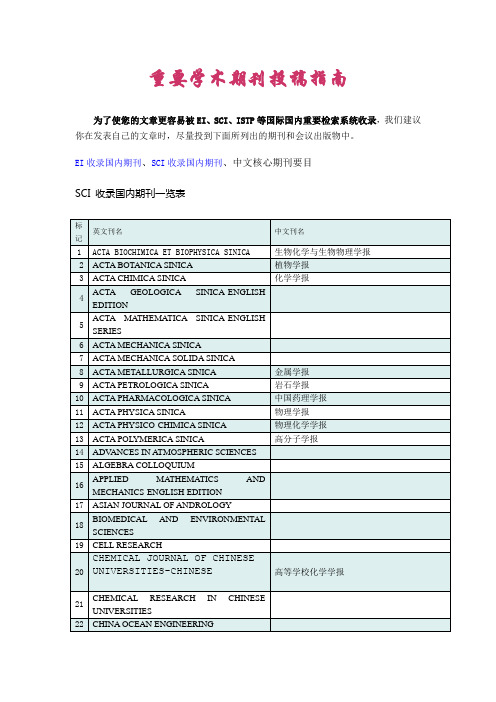 学术期刊投稿指南