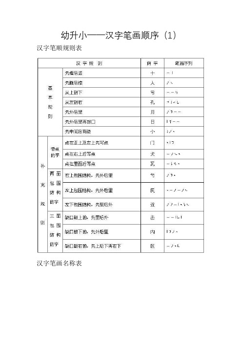 小学生学习笔画顺序_幼升小