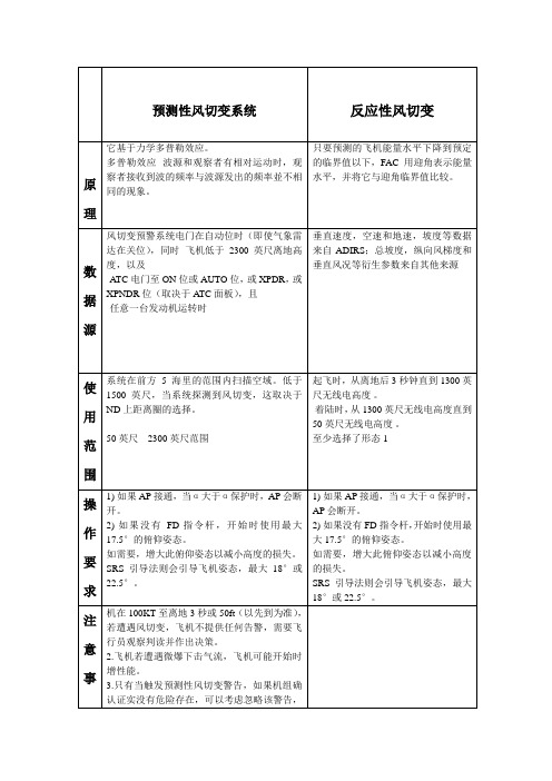 风切变