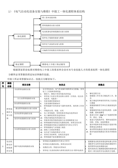 《电气自动化设备安装与维修》一体化课程