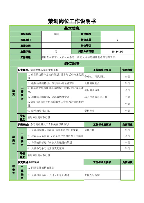 策划工作岗位职责说明书-(2)