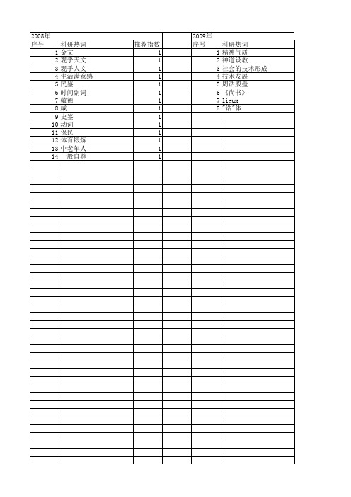 【国家社会科学基金】_殷周_基金支持热词逐年推荐_【万方软件创新助手】_20140805