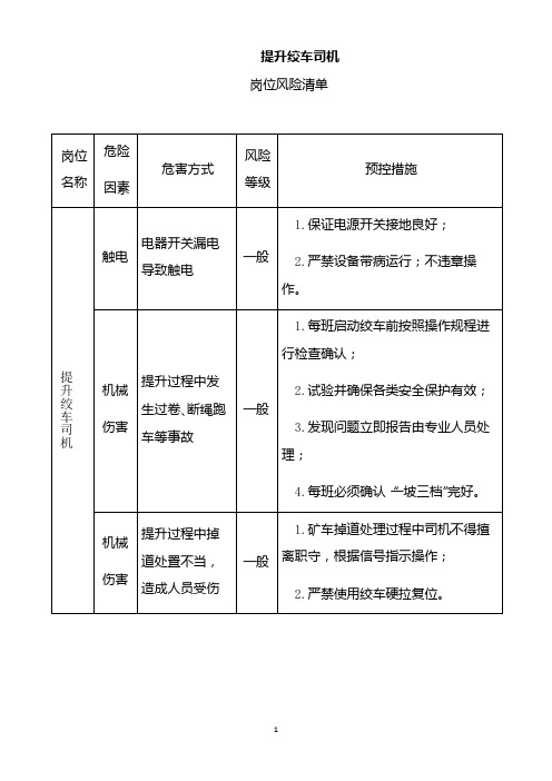 提升绞车司机岗位风险清单