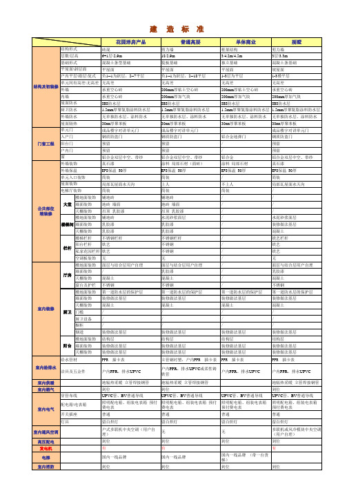 房地产建造标准