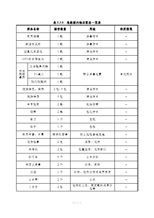 应急救援箱物品明细