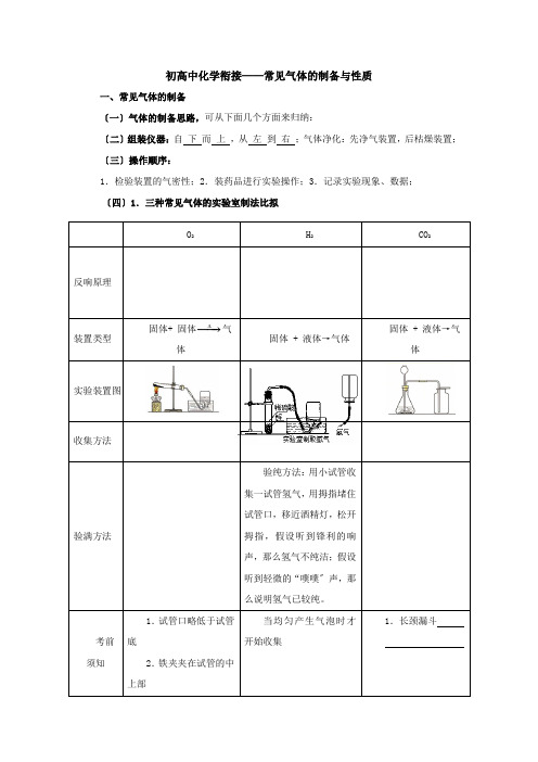 《常见气体的制备与性质》导学案 2022年化学人教版精品学案