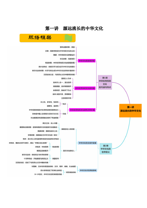 第一讲  源远流长的中华文化(选择性必修三：文化交流与传播)