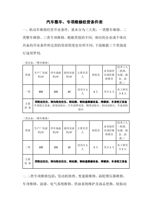 机动车开业条件