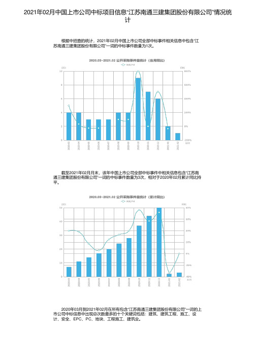 2021年02月中国上市公司中标项目信息“江苏南通三建集团股份有限公司”情况统计