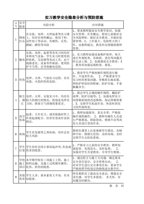 实习课堂安全分析及应对措施