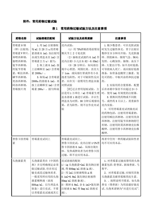 常用药物过敏试验