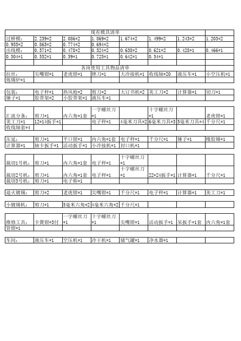 车间物品清单