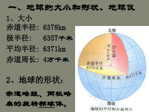 经纬网的判读和应用