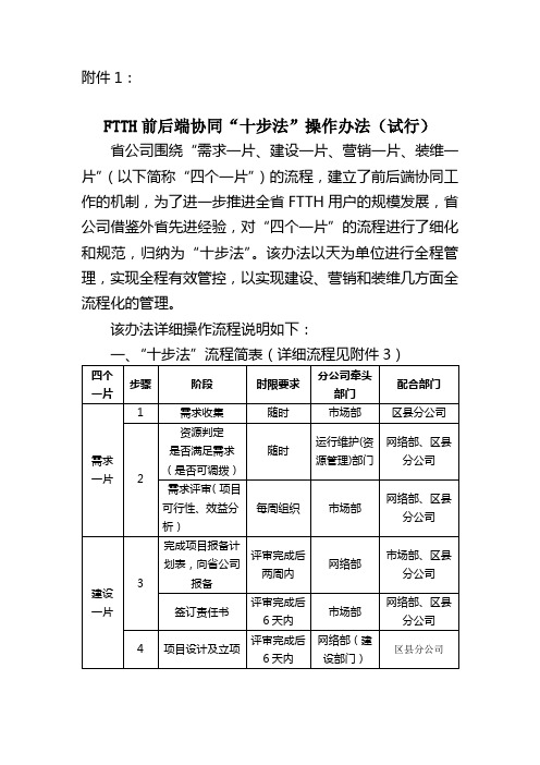 FTTH前后端协同“十步法”操作(试行)办法