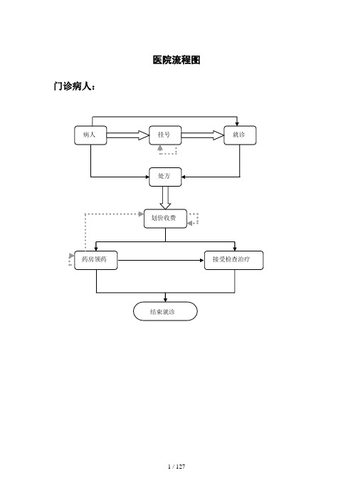 医院各种流程收集汇总(DOC 121页)