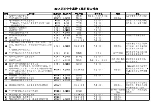 2014届毕业生离校日程安排表