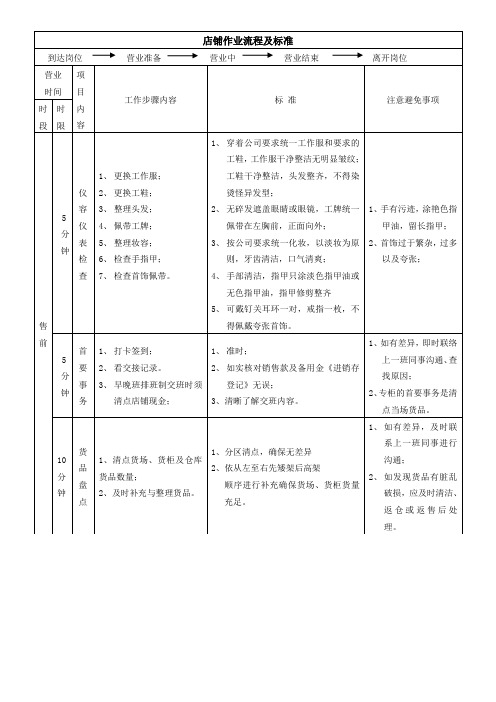 店铺作业流程及标准