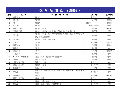 化学品清单